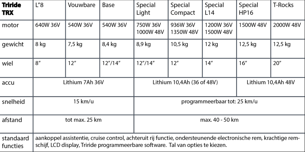 Schema-TrirideTRX-technische-specificaties