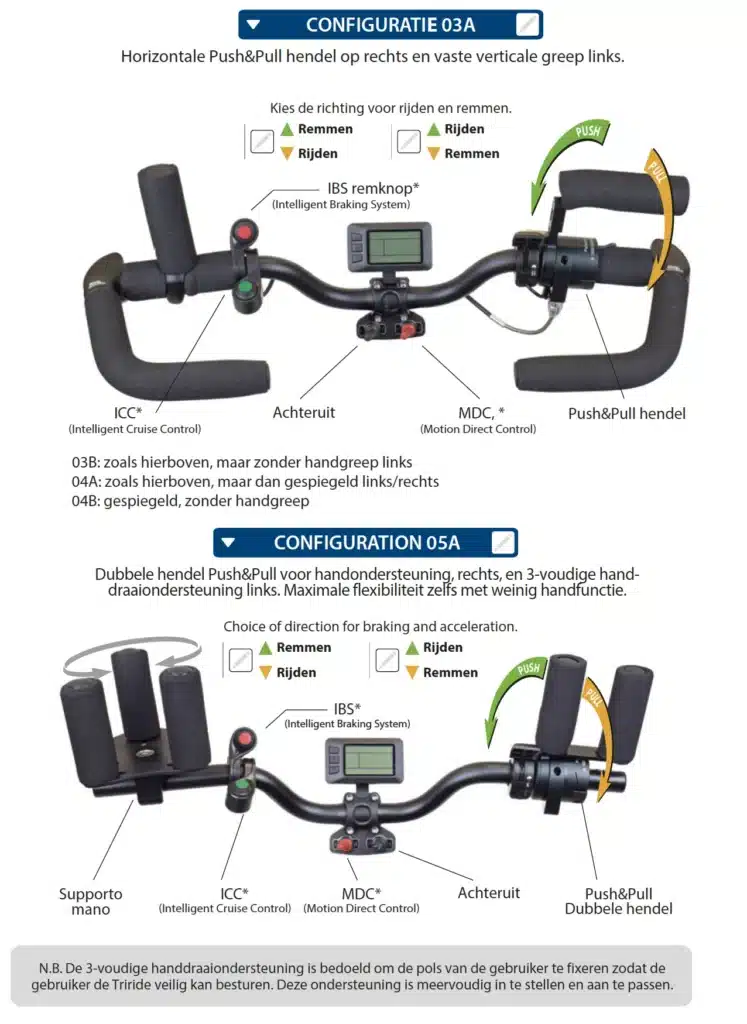 Configuratie 03A: Horizontale Push&pull hendel op rechts en vaste verticale greep links. Configuratie 03B: zoals 03A, maar zonder handgreep links. Configuratie 04A: Zoals 03A, maar dan gespiegeld. Configuratie 04B: Gespiegeld, zonder handgreep.